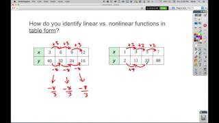 6.4.2 - Linear vs. Non-Linear Function Tables