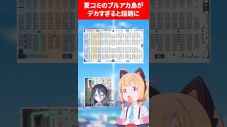 【白くて濃密なブルアカ大陸】夏コミのブルアカエリアがデカすぎます❗