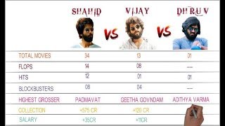 Vijay devarkonda vs Shahid kapoor vs Dhruv vikram | Adithya varma vs arjun reddy vs kabir singh