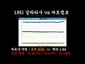 토토 프로토 승부식 22회차. 3월 17일 분석 영상입니다. 적중 베트맨 승부식 토토 프로토 해외배당 승무패 당첨 대박