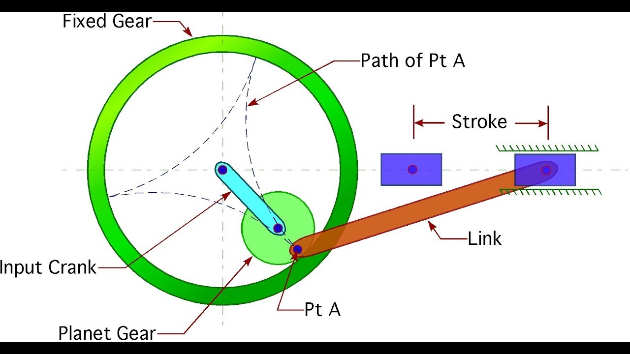 Different Linkage Mechanism Wit Live Example|Theory Of Machine - YouTube