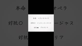 1、2人気は抑えまで　【大阪杯GⅠ 2024 本命発表】　#競馬 #競馬予想 #大阪杯2024  #本命馬 #べラジオオペラ #チャンネル登録お願いします