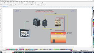 Hướng dẫn lập trình PLC dự án điều khiển PID nhiệt độ lò sấy (P1)