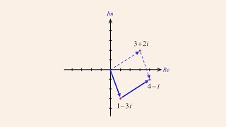 Algebra 79 - Adding and Subtracting Complex Numbers