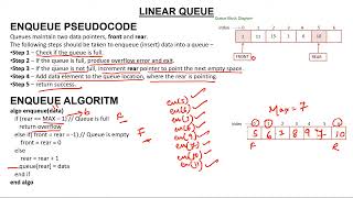 2- Enqueue and Dequeue Algorithm of Linear Queue
