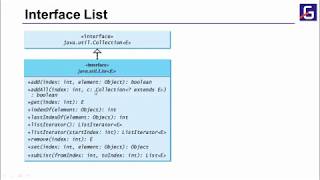 [Java tutorial] Bài 1.11: ArrayList