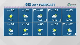 Local evening weather: November 4, 2020