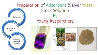 Adsorption|Part 6| Preparation of adsorbent \u0026 dye/ metal stock sslution | Research|Young Researchers