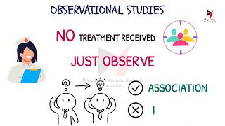 Observational Study explained with example