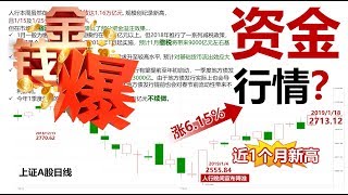 20190118（完整版）A股苦中作樂？ 主動PK被動 誰能領航股海？(金錢爆官方YouTube)