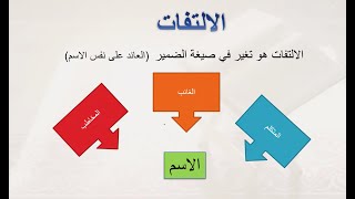 علوم القران, الأسلوب الثالث:  الالتفات   10/24/2024