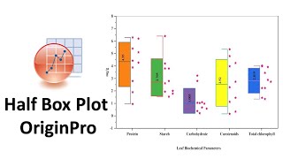 How to Create a Half Box Plot with OriginPro