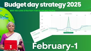 Best Budget Day Trading Strategy | Best Option Stratergy | Option Tricks