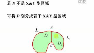 徐小湛《高等数学》第115讲  格林公式