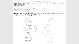 Parsing Lambda Calculus Expressions 1