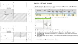 Pemodelan Galian Dalam #geotechnicalengineering #plaxis