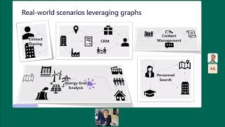 Graph Data Models and Query Patterns using #AzureSQL