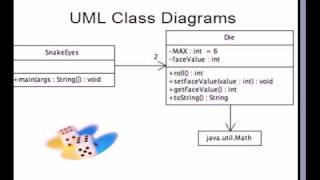 Creating your own Java Classes Part 1