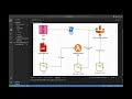 AWS Data pipeline - S3, Glue, Lambda, Airflow