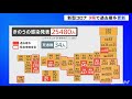 新型コロナ ９県で過去最多更新［新型コロナ］