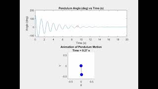MATLAB Pendulum Animation and Code