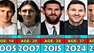 Lionel Messi Transformation From 0 to 37 Year Old