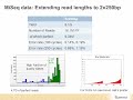 miseq system performance enhancements