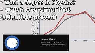 Spurious Correlation of Oversimplified total comments