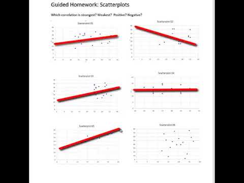 Is a weak negative correlation?