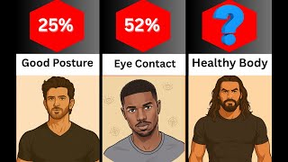 Ranking Attractive Male Traits Ranked by % (Celebrity-Inspired Traits 😳)”