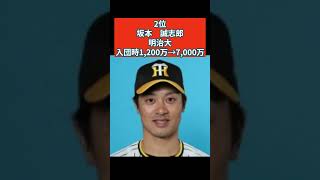 阪神　2015年ドラフト指名選手　2024年年棒 #阪神タイガース #野球 #年俸