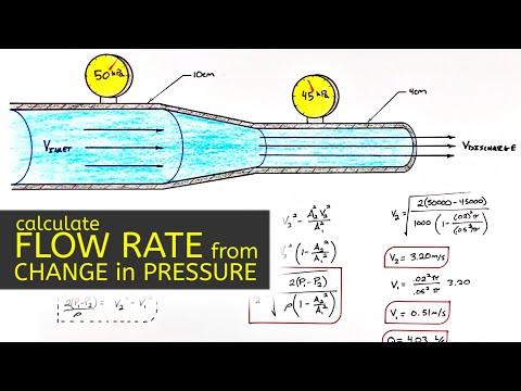 How do you calculate pressure from flow rate?