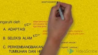 kelangsungan hidup organisme