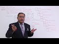 RISC Architecture GATE Exercise