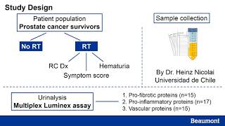 #283 Understanding the progression of radiation cystitis in prostate cancer survivors through urine.