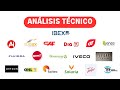 Análisis técnico semanal IBEX35 y 18 VALORES del mercado español 📈