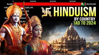 Hindu Population by Country |  Hinduism by Country from 1AD to 2023 | Rise of Hinduism