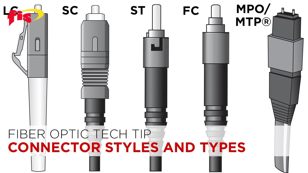 Fiber Optic Tech Tip: What Are The Most Common Fiber Optic Connectors ...