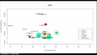 Visualizing Multivariate Data in R