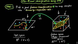 Machine Learning Blink 9.3 (SVM kernel trick for nonlinear classification)