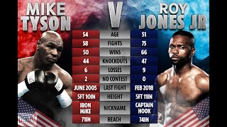 Mike Tyson vs. Roy Jones Jr. Прямой эфир | БОЮ БЫТЬ!
