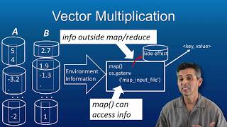 MapReduce Example: Vector Multiplication - Hadoop Platform and Application Framework