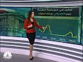 مع انهيار الين.. هل يغير بنك اليابان سياسته النقدية؟