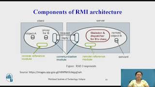 Case Study RMI