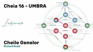 16 INDIFERENTA - Umbra - Cheia 16 - Cheile Genelor