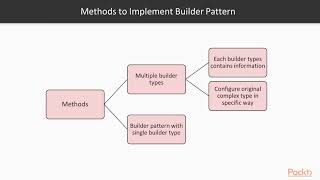Swift 4 Protocol-Oriented Programming : Creational Patterns | packtpub.com