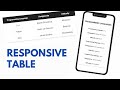 How To Design A Responsive Table For Your Website Using HTML & CSS