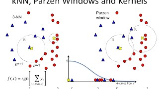 kNN.12 Parzen windows, kernels and SVM