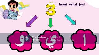 HURUF VOKAL JAWI DAN BUNYI VOKAL JAWI TAHUN 1