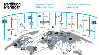 Leading the Change: How TransitionManager Accelerates IT Transformations from End to End